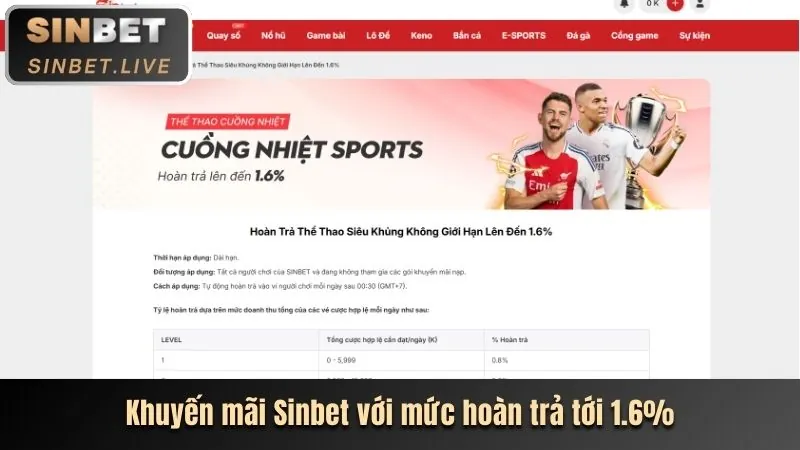 Hoàn trả cược đầu tiên nohu clup